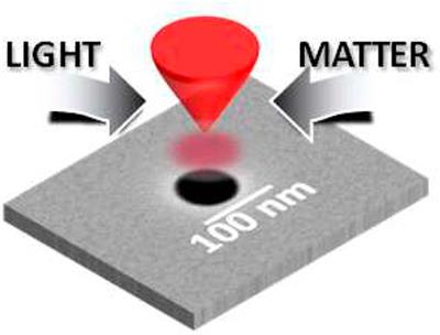 Ultrafast laser volume nanostructuring; a limitless perspective